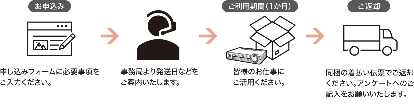 ご応募の流れ