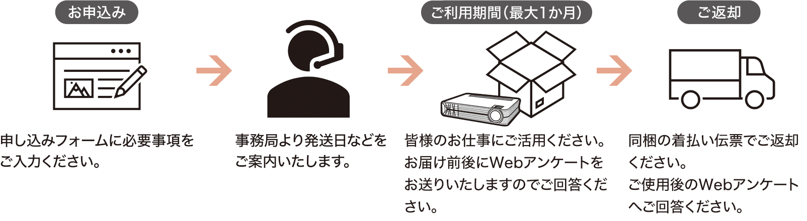 ご応募の流れ