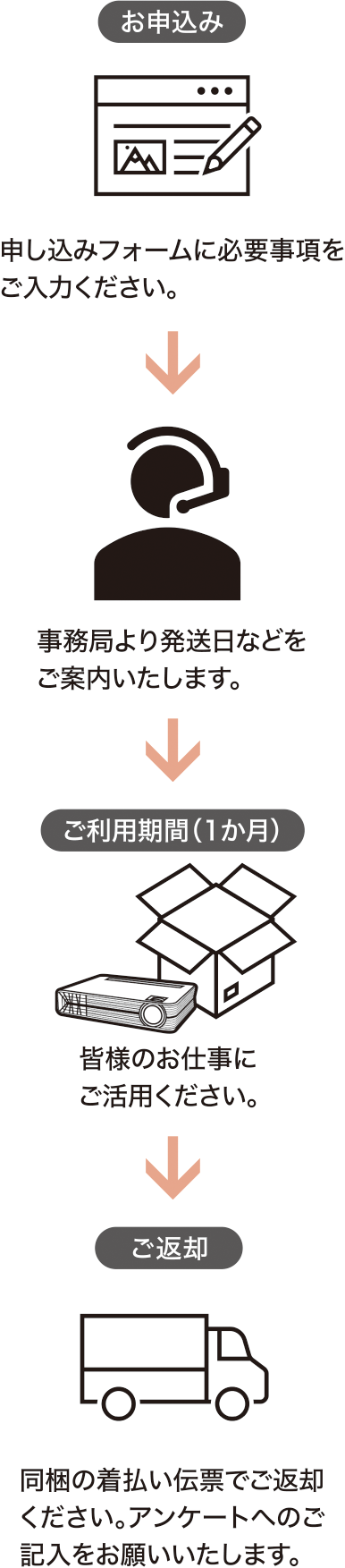 ご応募の流れ